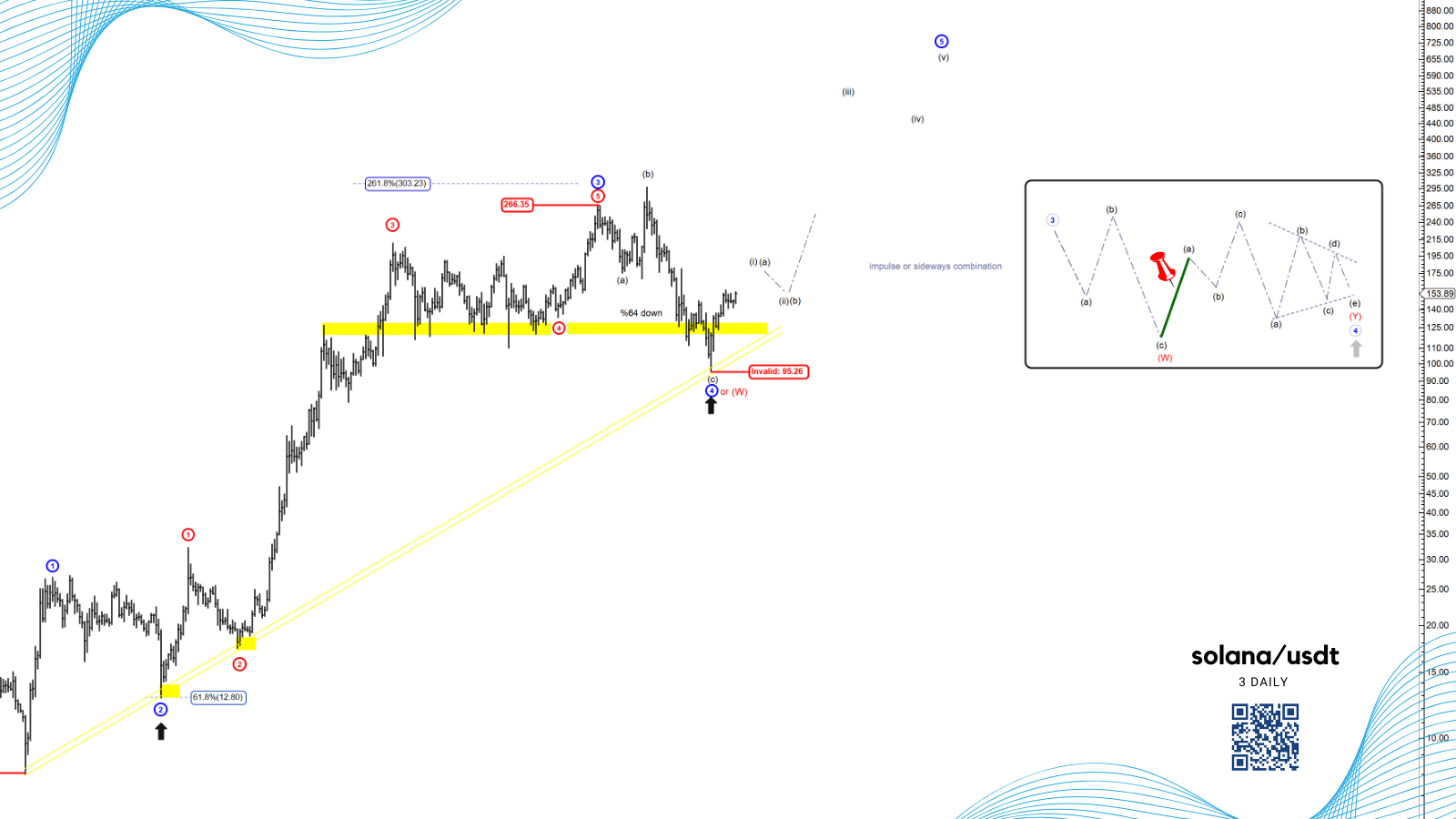 SOL/USDT