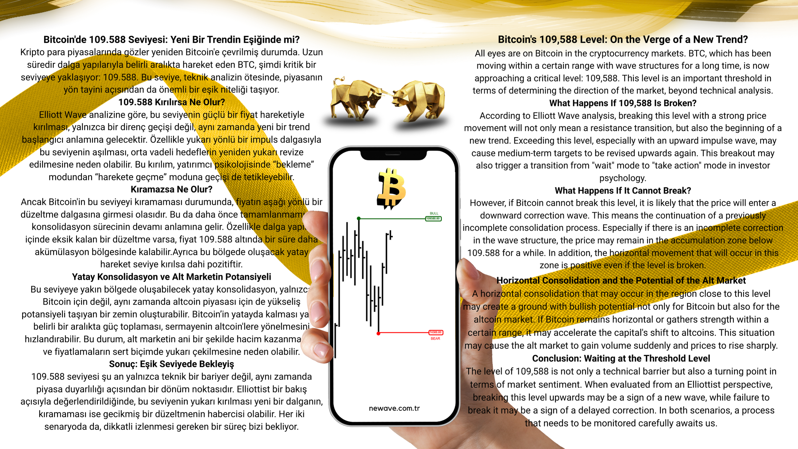 BITCOIN KRİTİK EŞİKTE.