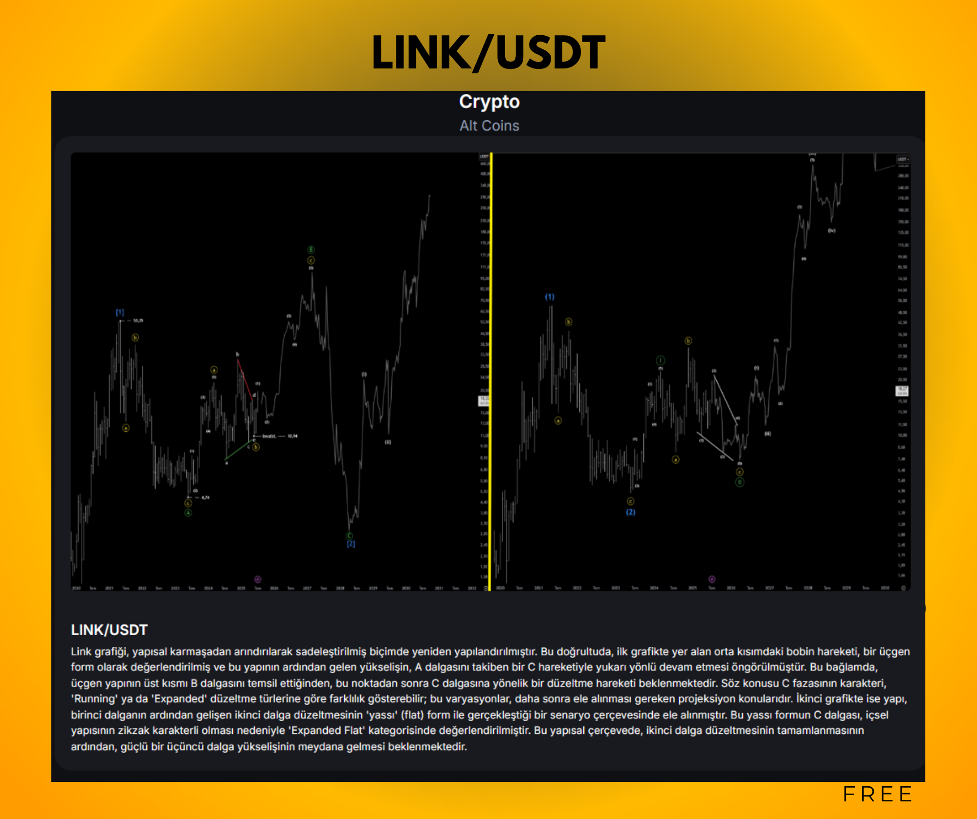 '' Chainlink/Usdt ''