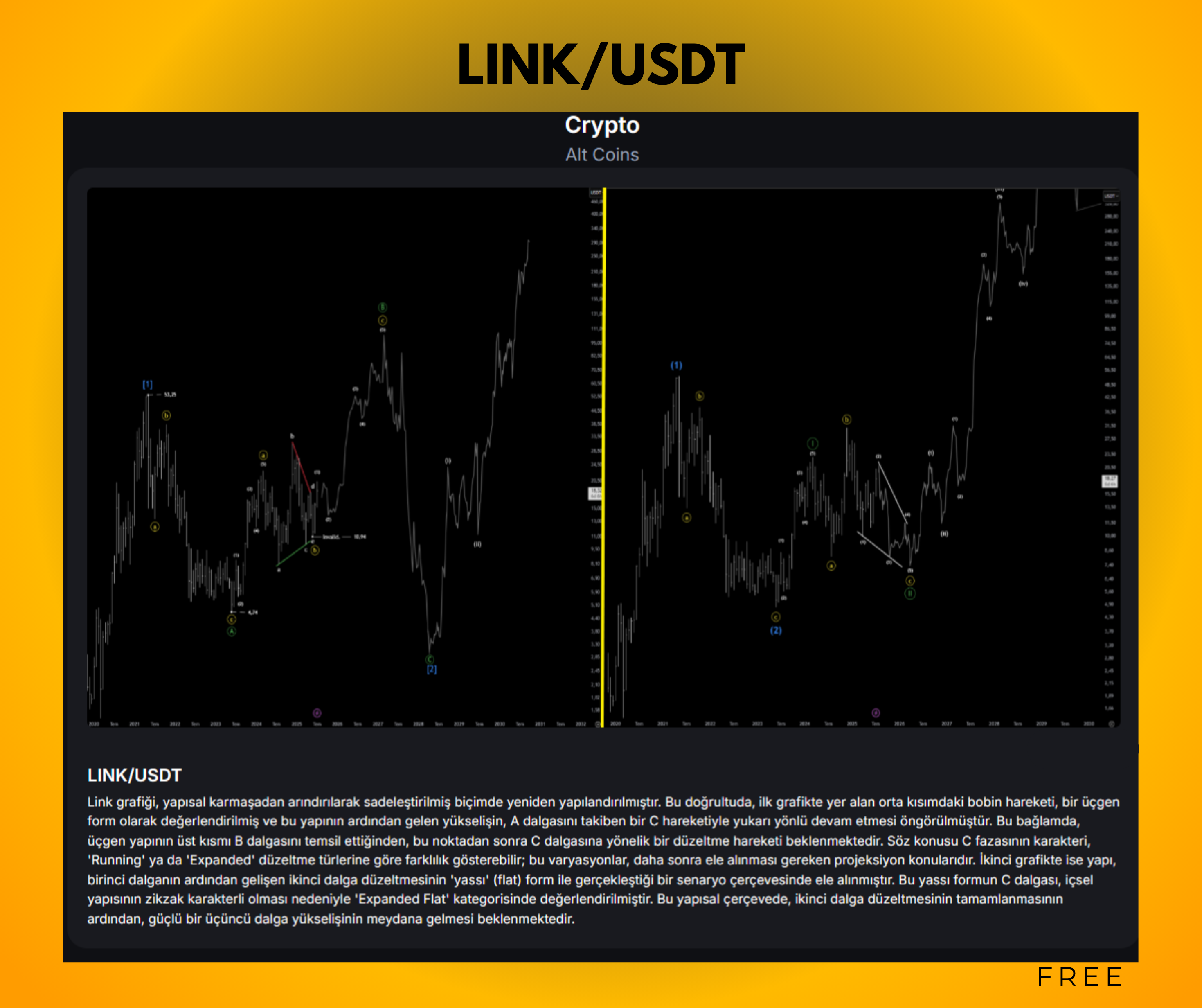 '' ChainLink/Usdt ''